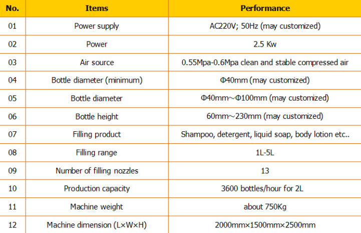 യാന്ത്രിക ഷാംപൂ ഫില്ലർ / ഷാംപൂ പൂരിപ്പിക്കൽ യന്ത്രം / ഷാംപൂ പൂരിപ്പിക്കൽ ലൈൻ 